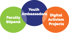 American SPCC Youth Ambassador Program