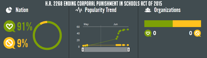 Corporal Punishment in Schools
