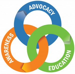 Advocacy, Awareness and Education Initiatives | American SPCC