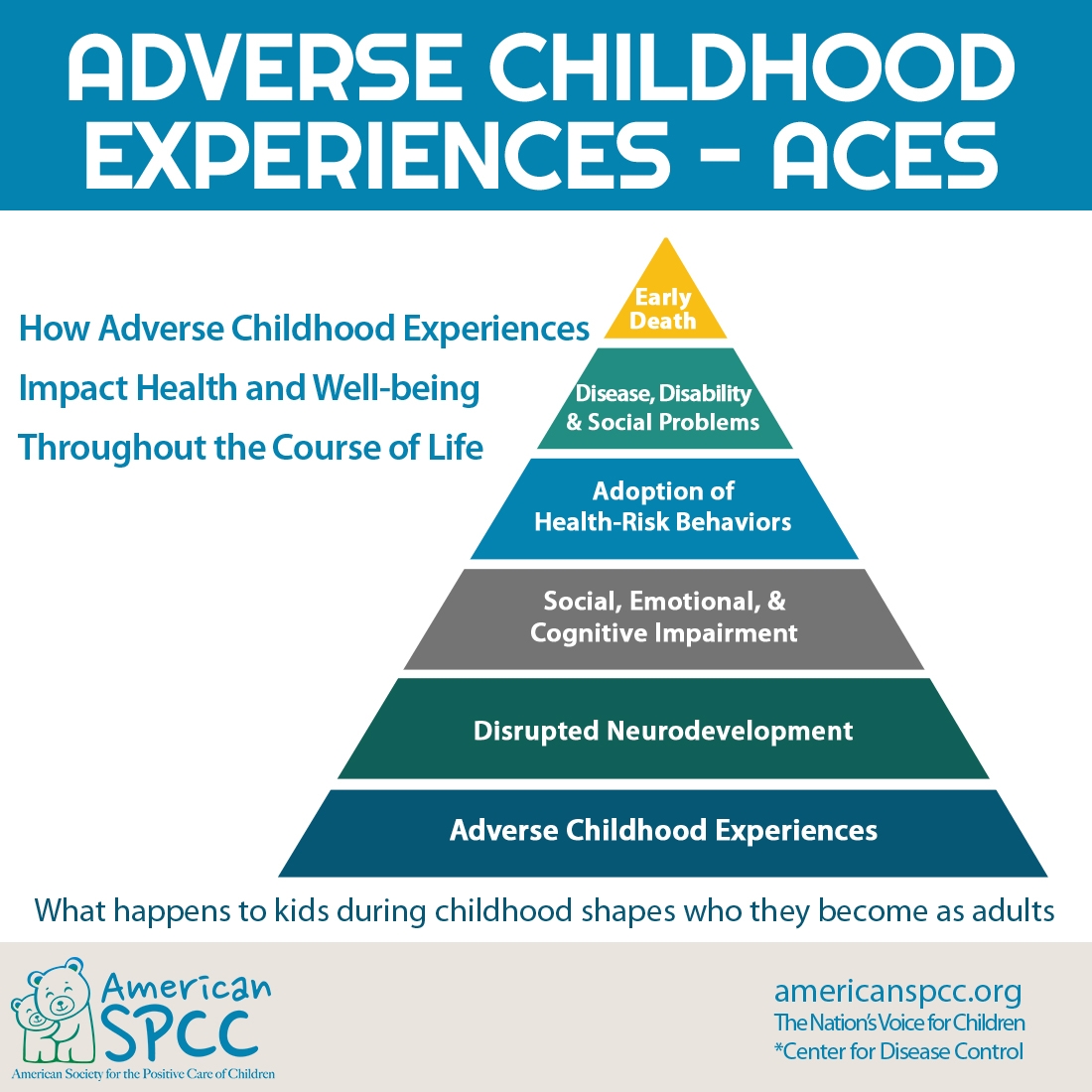 Get the Facts Adverse Childhood Experiences American SPCC