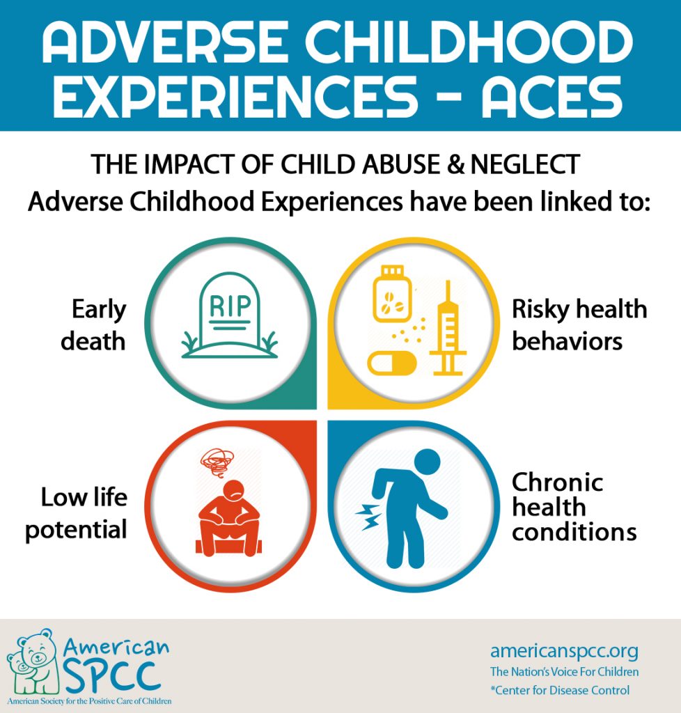 Get the Facts Adverse Childhood Experiences American SPCC