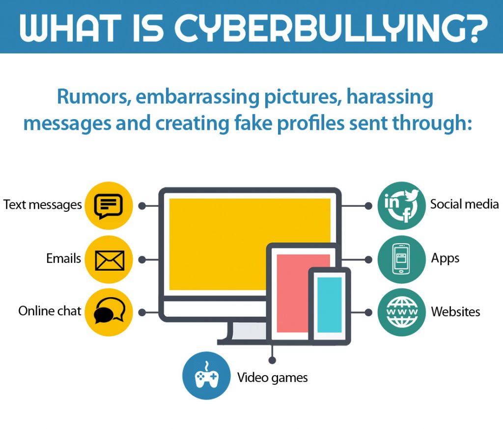Cyberbullying - American SPCC
