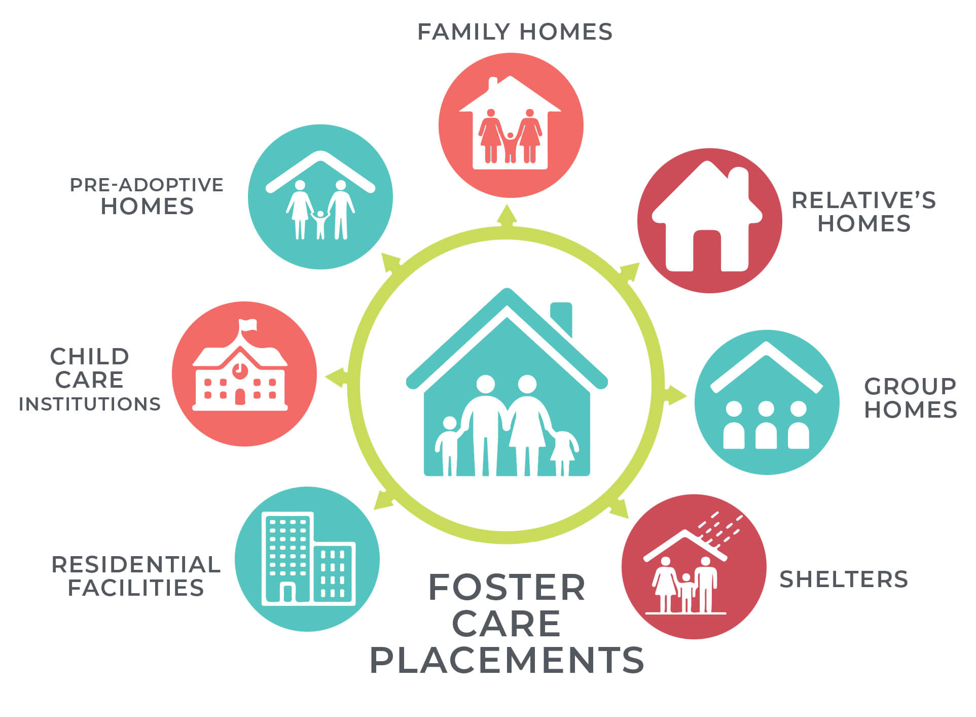 What is Foster Care? American SPCC