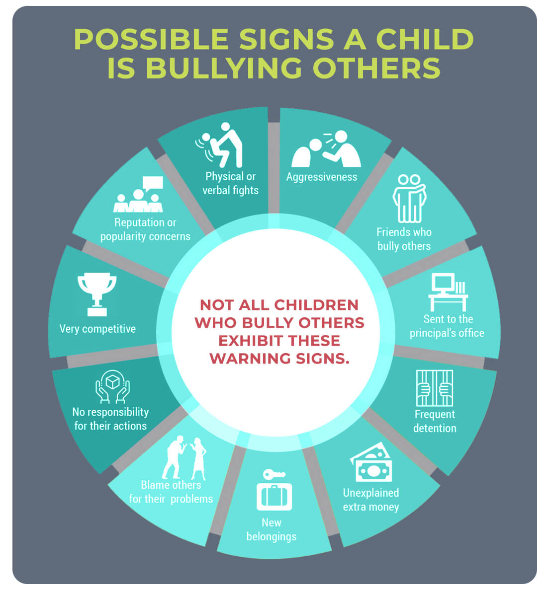 signs a child is bullying graphic - bullying prevention