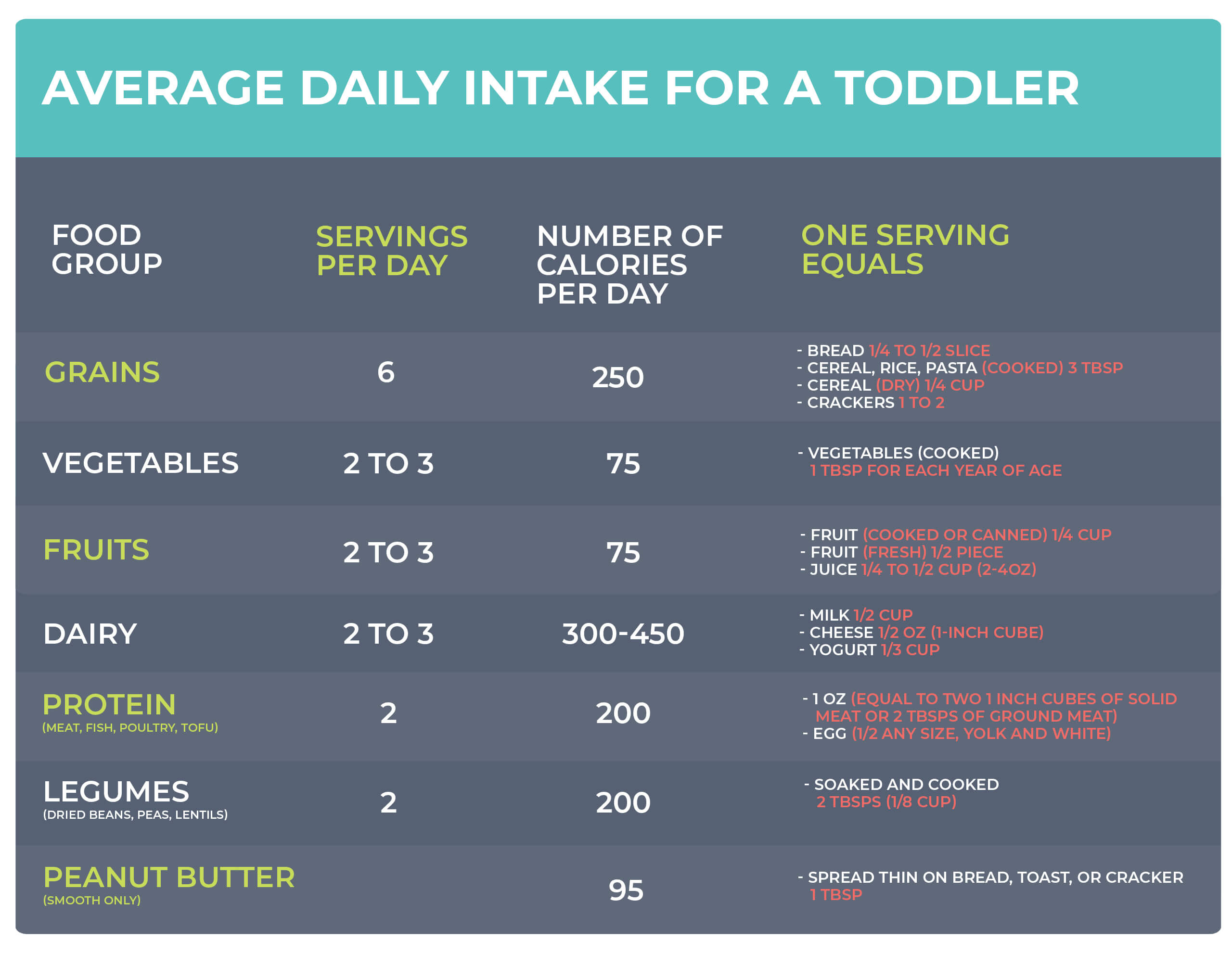 average-toddler-intake
